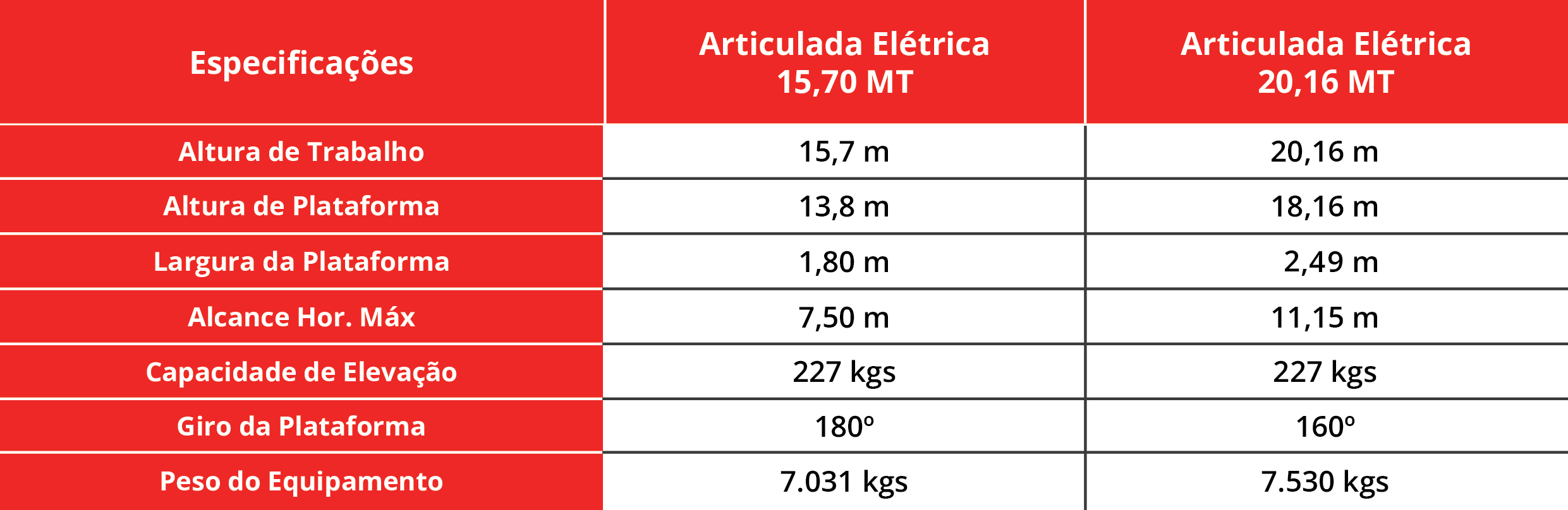 Lokan Plataforma Articulada Elétrica